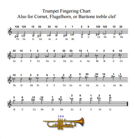 trumpet fingering chart above the staff